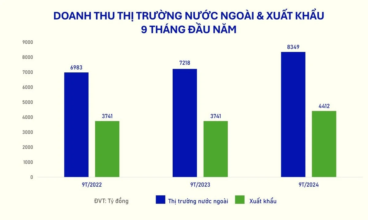 doanh-thu-vinamilk-tang-truong